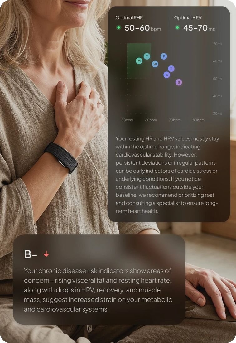 Nahaufnahme des Hume Band 2.0 Gehäuses und Armbands am Handgelenk