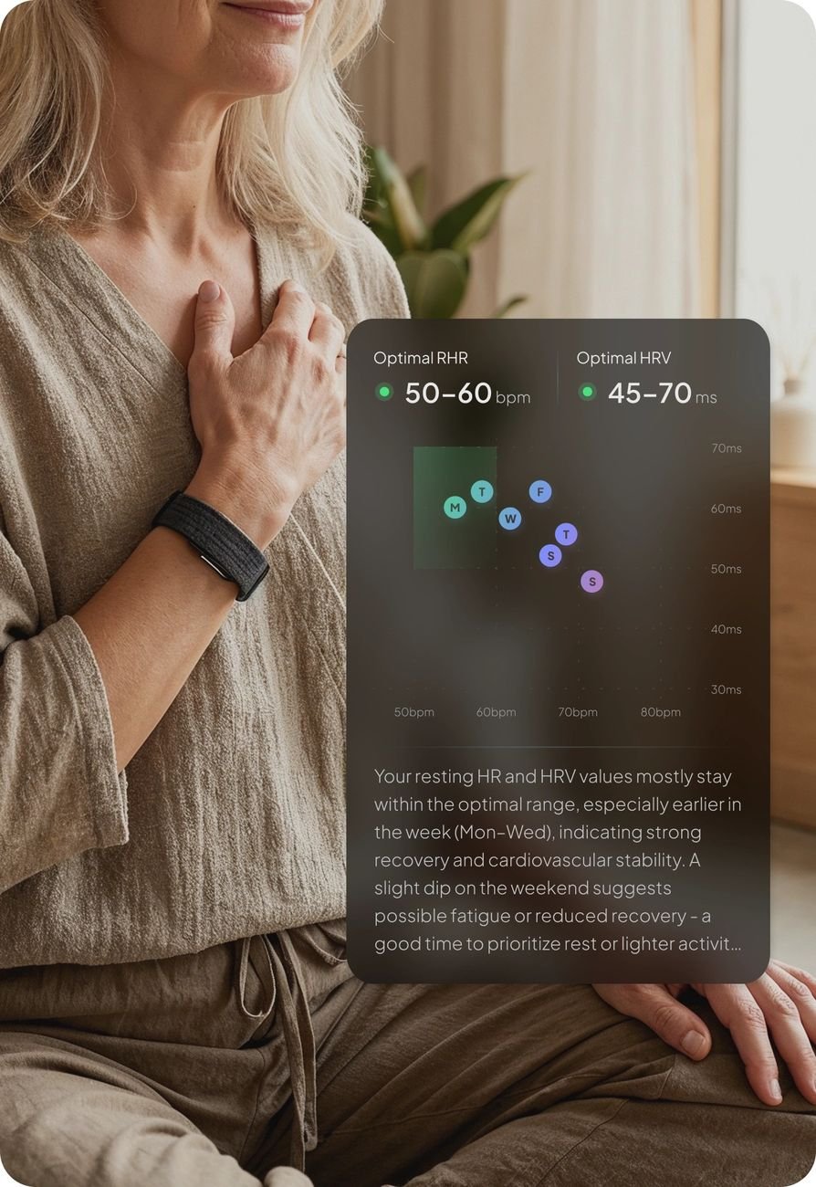 HRV- und Herzfrequenzdaten des Hume Band zur Früherkennung gesundheitlicher Risiken